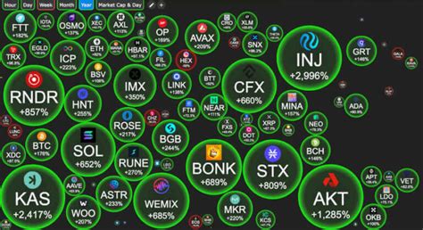 zipust crypto|Crypto Bubbles.